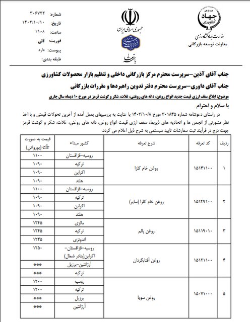 آخرین سقف قیمت ارزی انواع نهاده‌های دامی و غلات اعلام شد